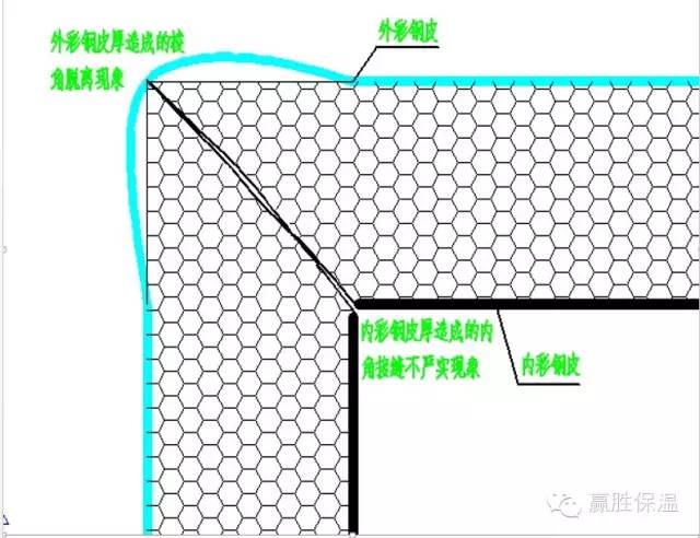 酚醛復合風管復合層選型探討 贏勝酚醛復合風管