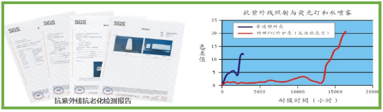 贏勝殼寶U-PVC與普通PVC的對(duì)比 贏勝殼寶U-PVC與普通PVC的對(duì)比