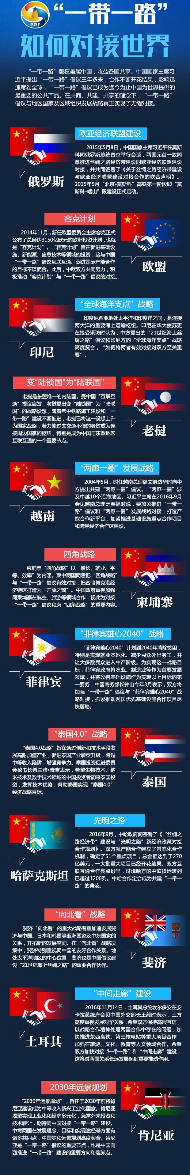 贏勝“一帶一路”建設(shè) 與全球客戶大道行共贏 贏勝“一帶一路”建設(shè) 與全球客戶大道行共贏